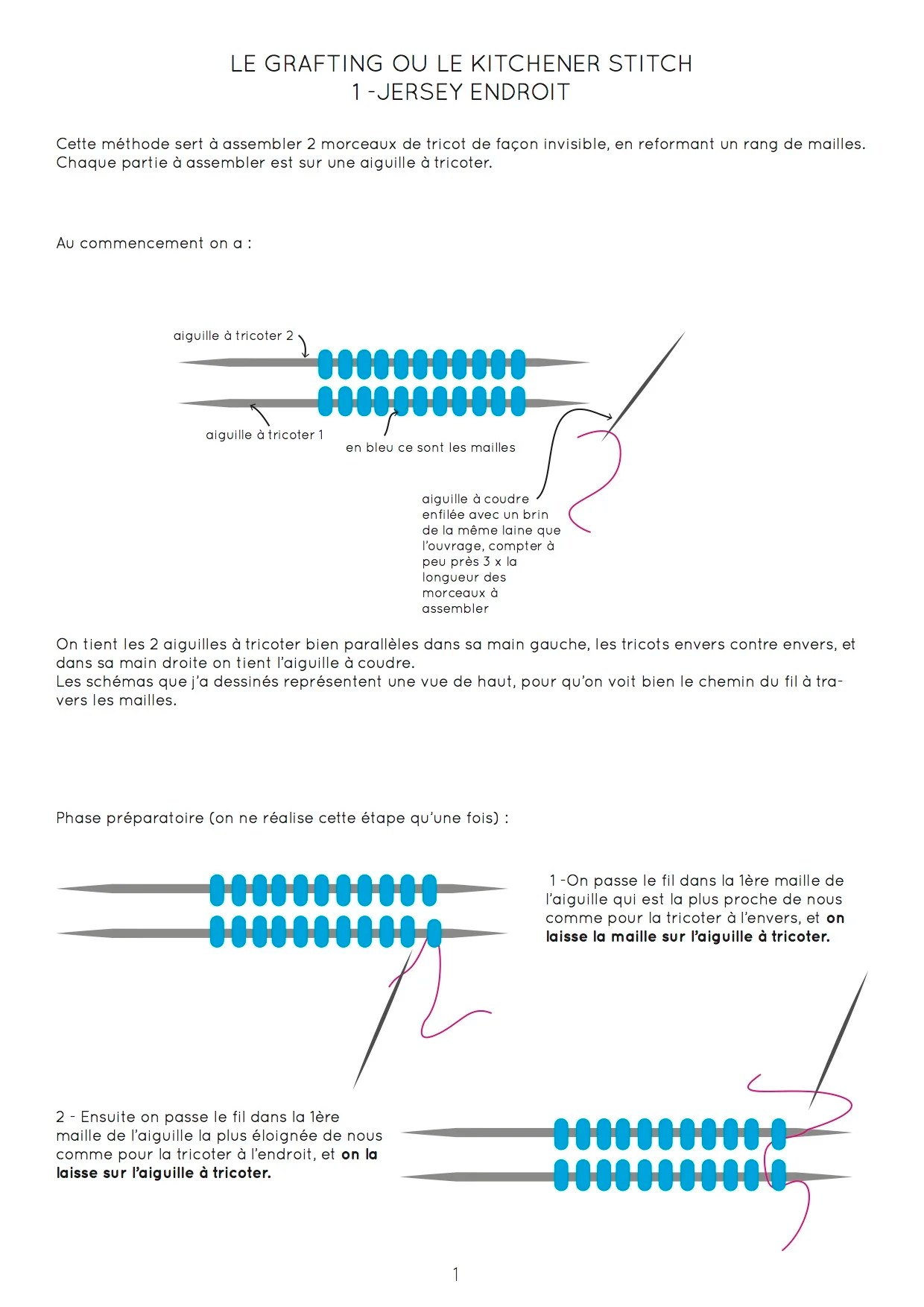  Mes bonnes vieilles fiches faites maison… 