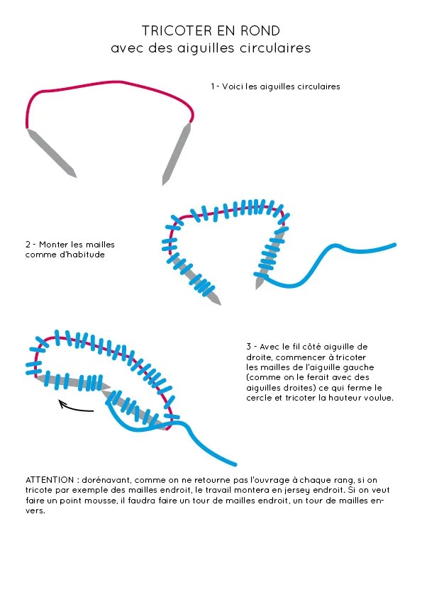 tricot rond